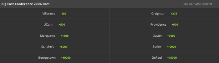 Odds via DraftKings Sportsbook - 11/24/2020